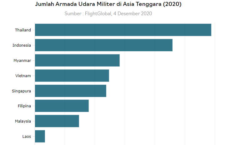 Armada Udara Militer Thailand Terbesar di ASEAN, Indonesia?